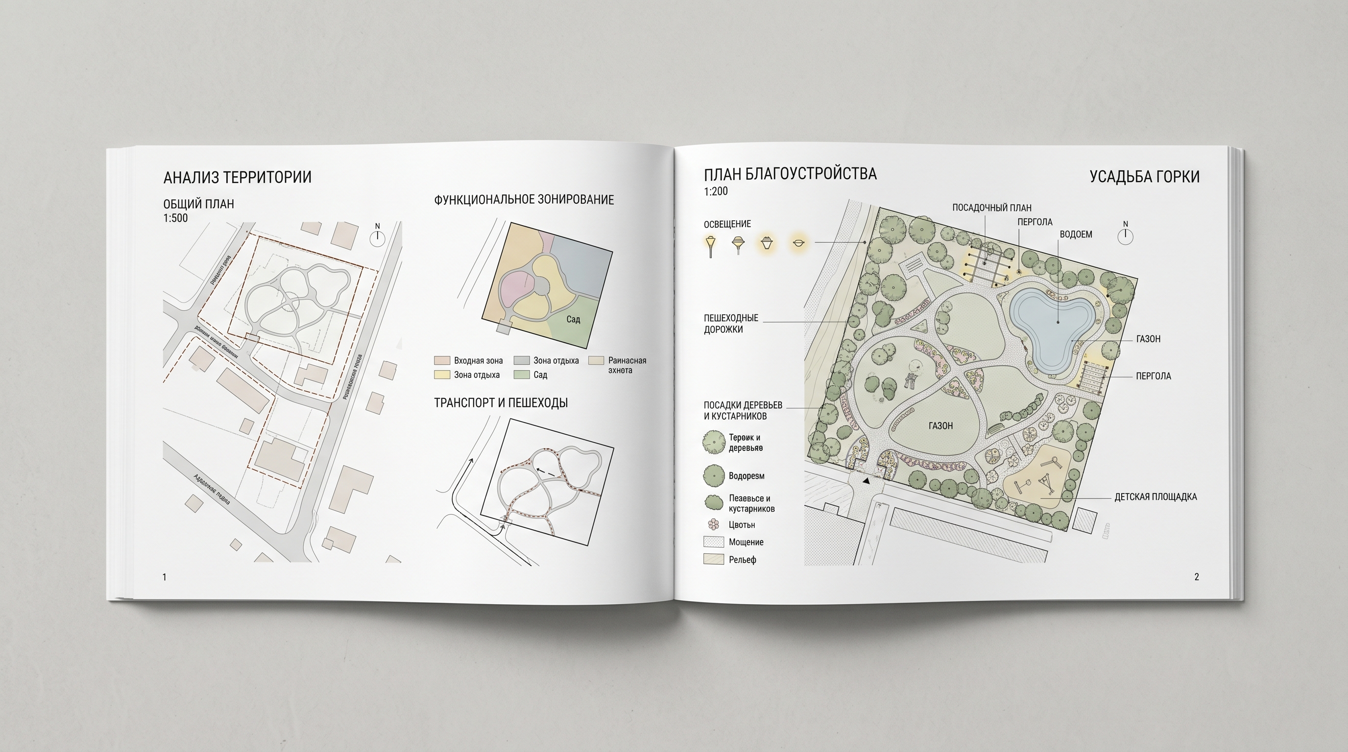 Рабочий проект ландшафтного дизайна